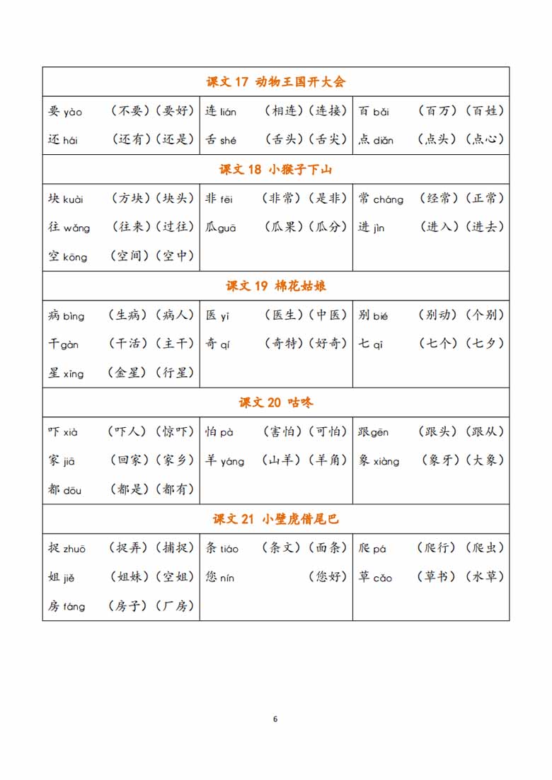 一年级下册《写字表》生字注音组词-副本_05 副本.jpg