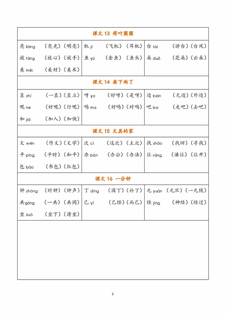 一年级下册《写字表》生字注音组词-副本_04 副本.jpg
