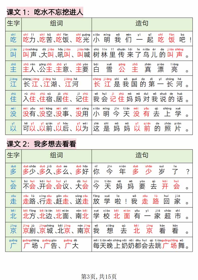 一年级语文下册写字表组词造句-副本_02 副本.jpg