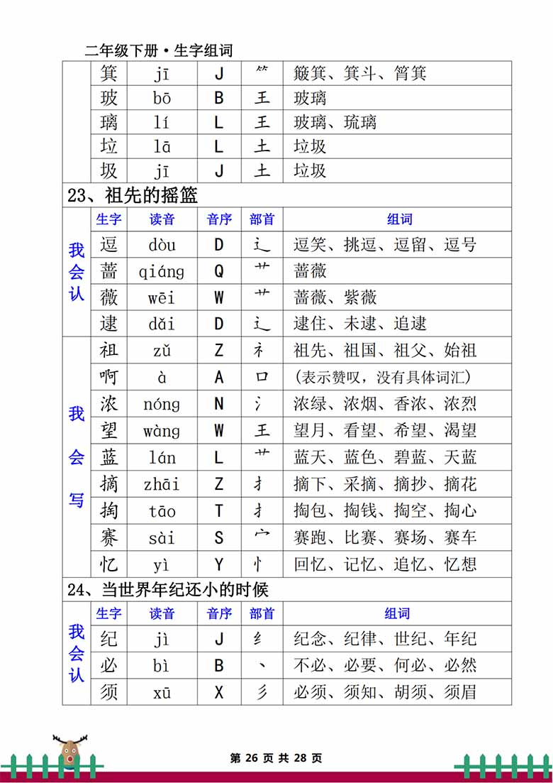二年级下册语文生字组词（一类生字 二类生字）-副本_25 副本.jpg