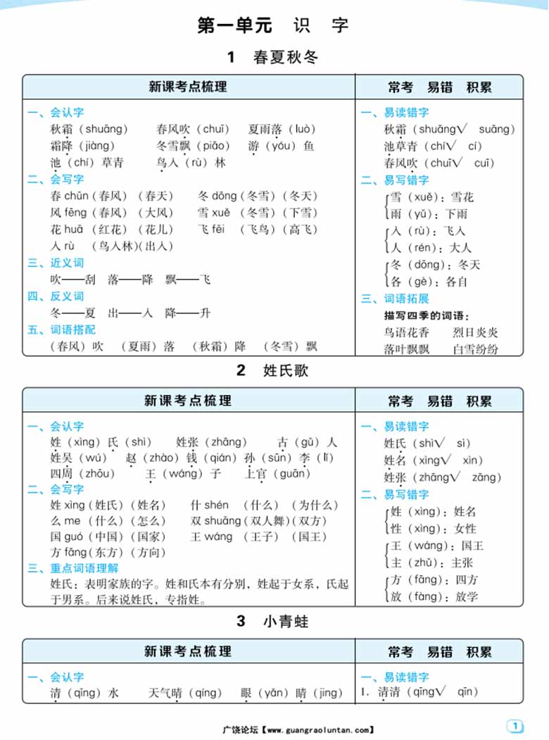 一下语文每课考点梳理-副本_00 副本.jpg