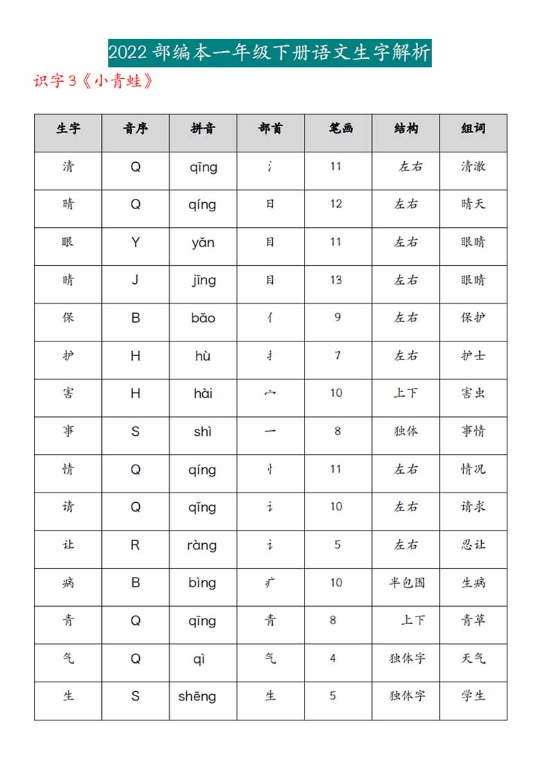 一年级下册语文生字解析-副本_02 副本.jpg