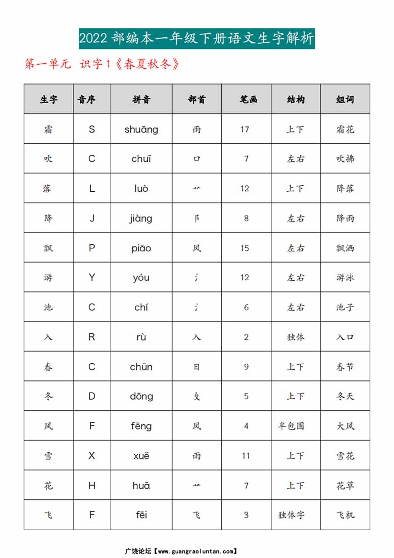 一年级下册语文生字解析-副本_00 副本.jpg
