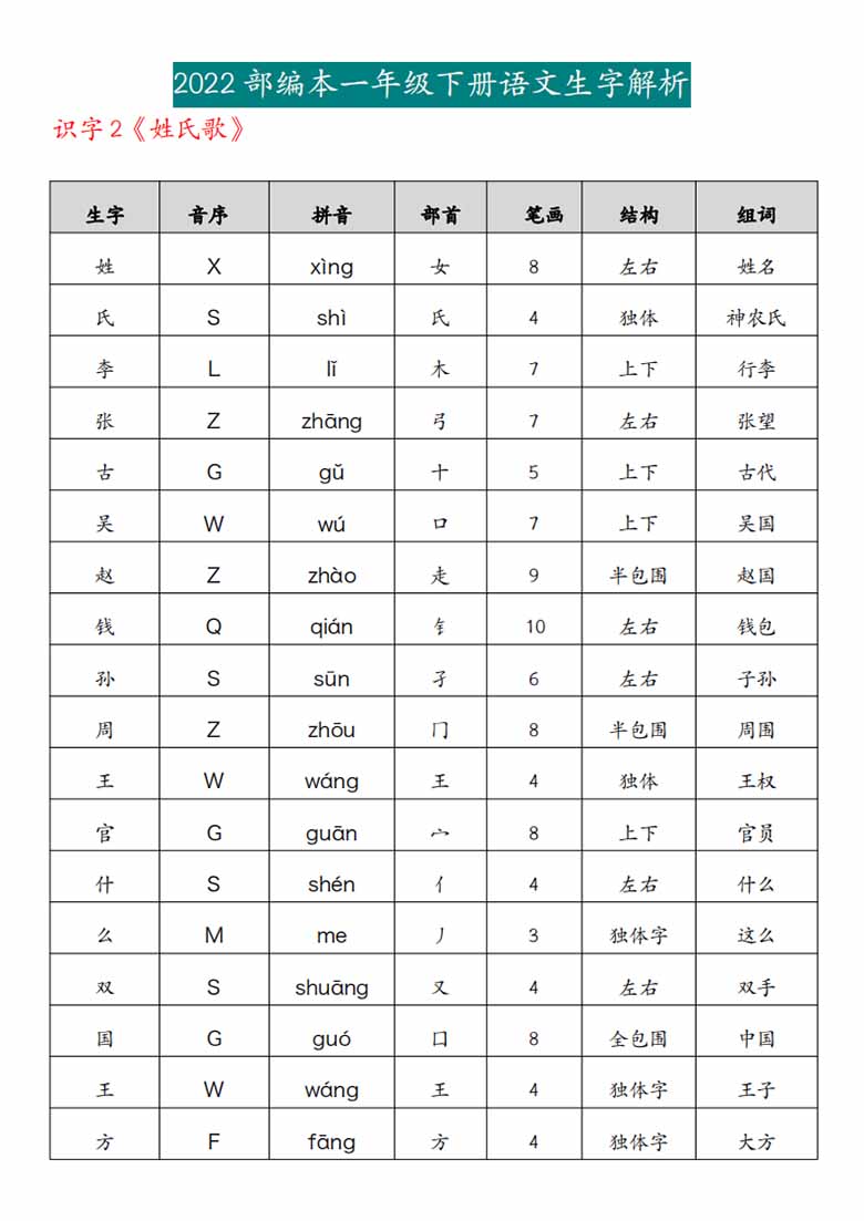 一年级下册语文生字解析-副本_01 副本.jpg