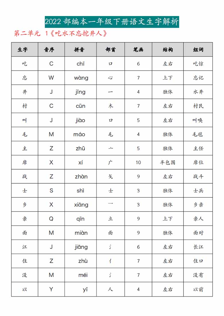 一年级下册语文生字解析-副本_04 副本.jpg