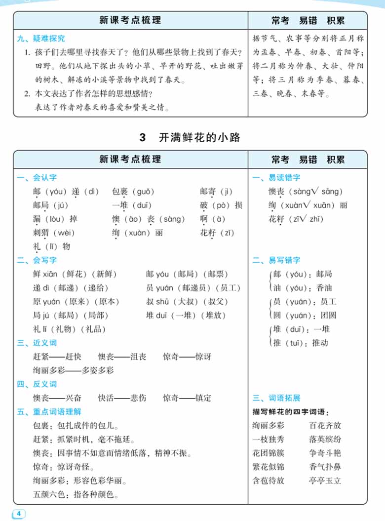 二下语文每课考点梳理-副本_03 副本.jpg