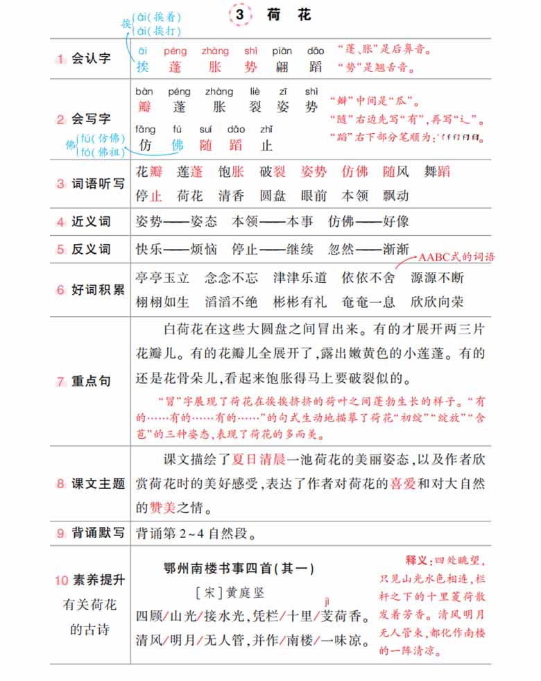 3下语文状元语文笔记（背记清单）-副本_03 副本.jpg