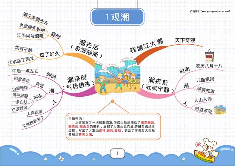 四年级上册语文思维导图-副本_00 副本.jpg