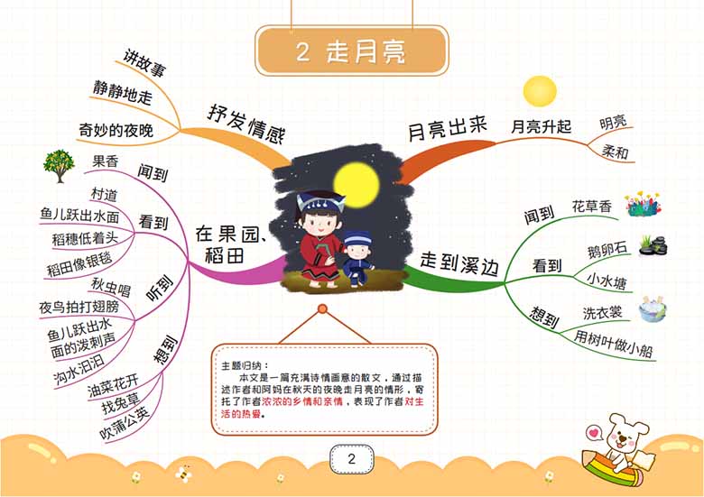 四年级上册语文思维导图-副本_01 副本.jpg