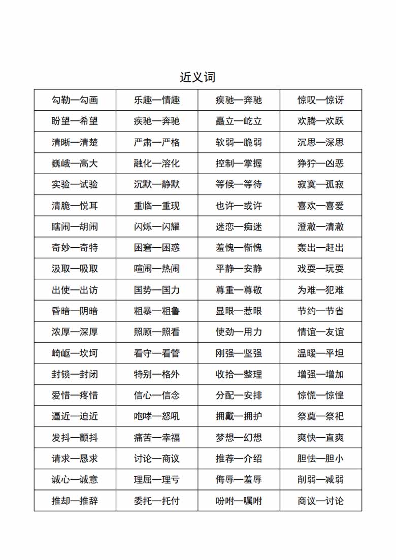 五年级语文近义词和反义词汇总-副本_01 副本.jpg