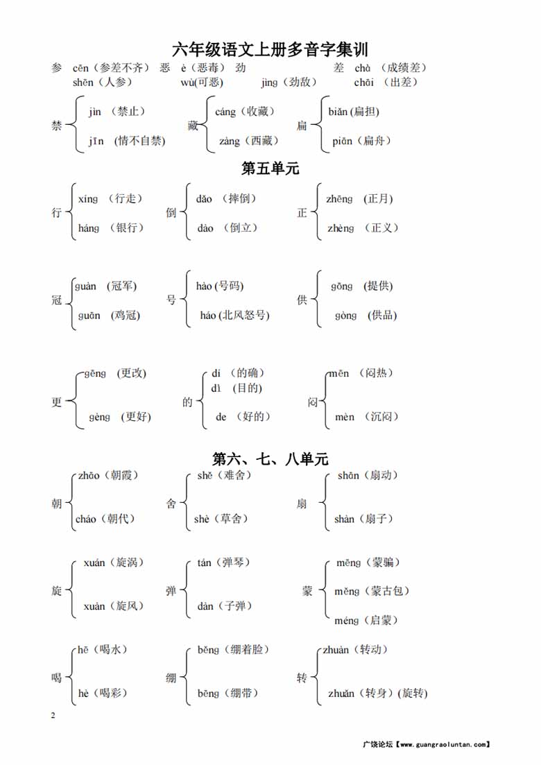 六年级语文上册多音字及组词汇总-副本_01 副本.jpg