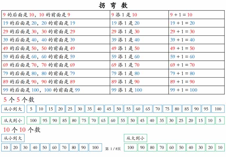 数学也要读【一下】拐弯数-副本_00 副本.jpg