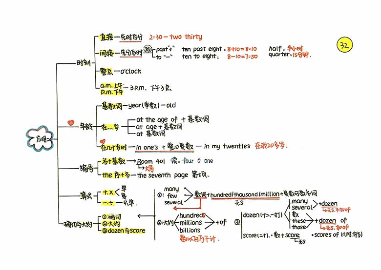 手绘版新概念语法笔记_32 副本.jpg