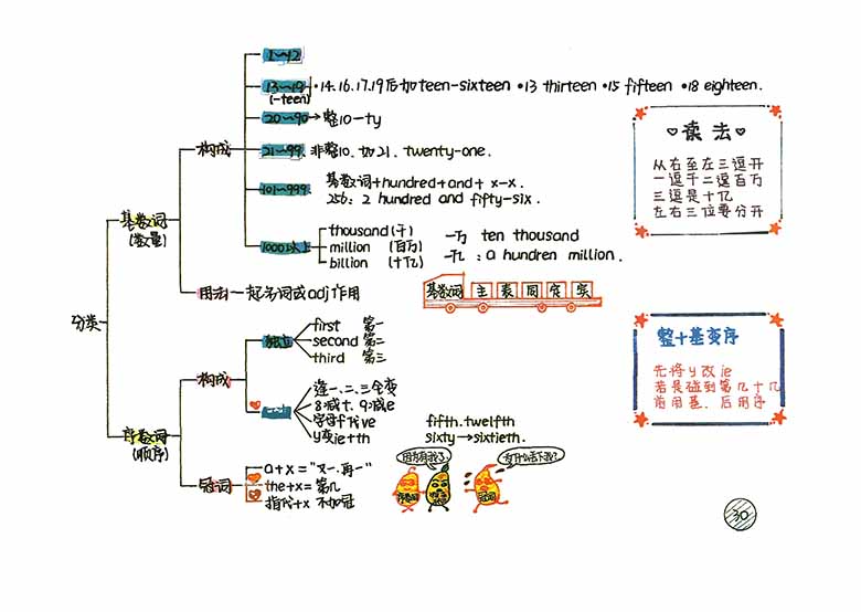 手绘版新概念语法笔记_30 副本.jpg