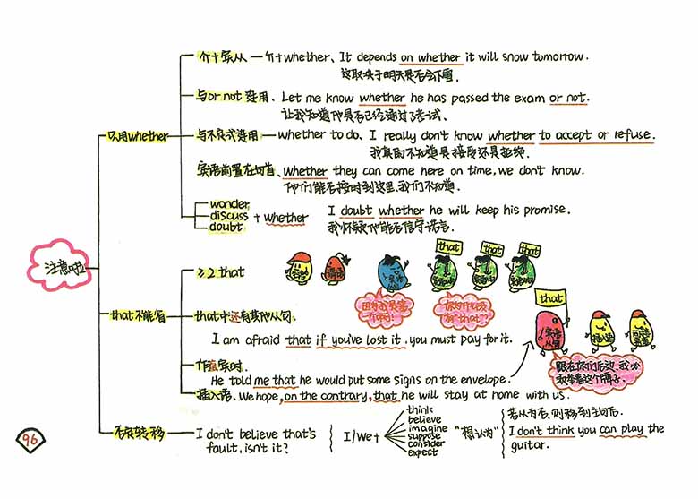 手绘版新概念语法笔记_94 副本.jpg