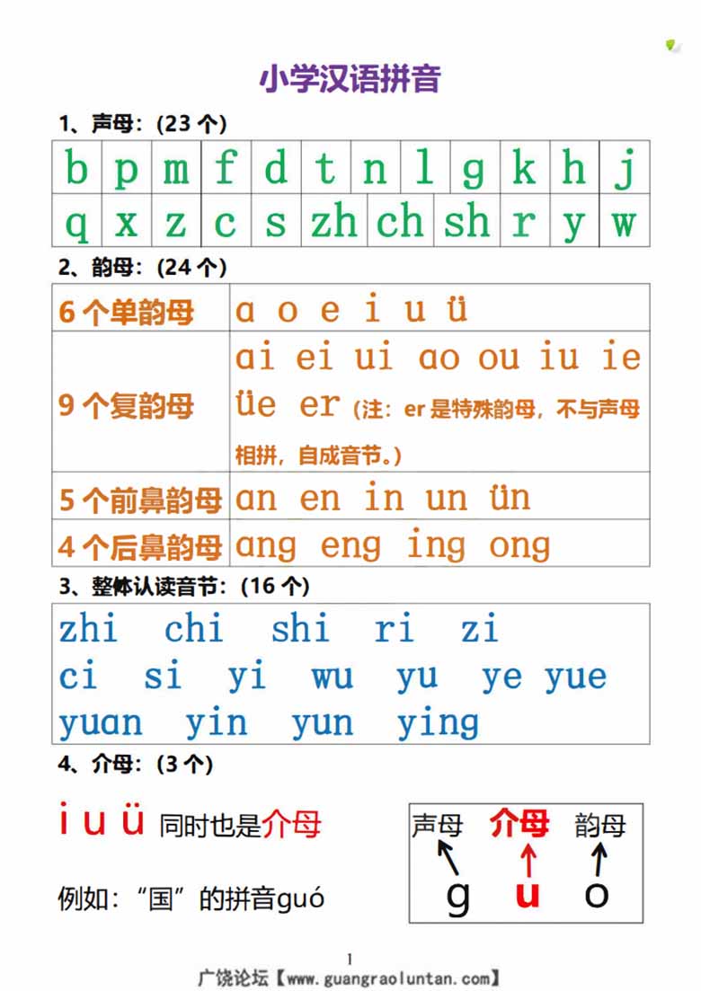 01.小学汉语拼音知识点-副本_00 副本.jpg