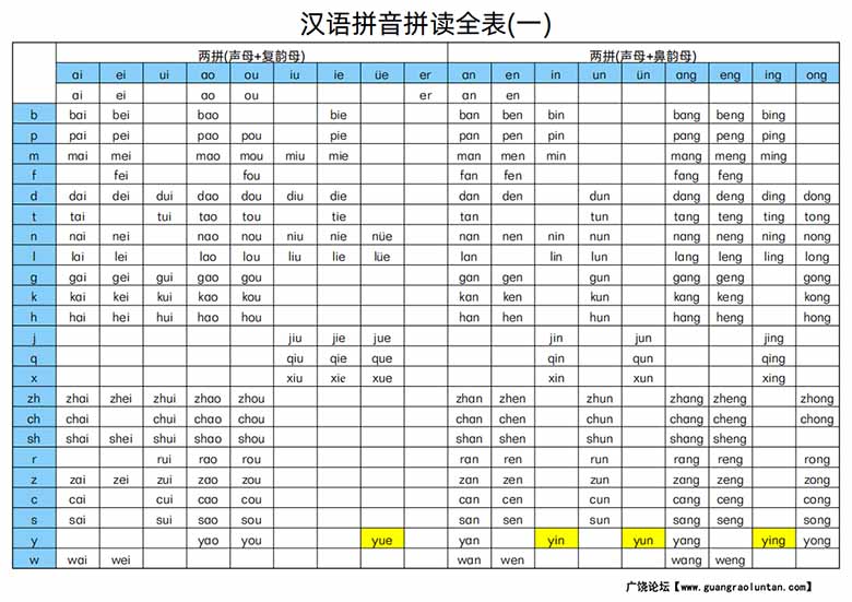 汉语拼音拼读全表（一、二）-副本_00 副本.jpg