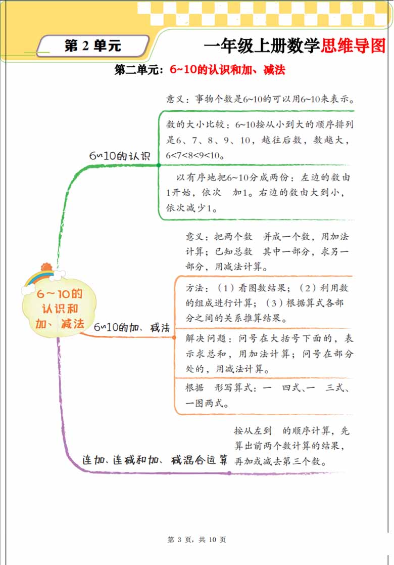 一年级上册数学思维导图 单元考点解析（人教版）-副本_02 副本.jpg