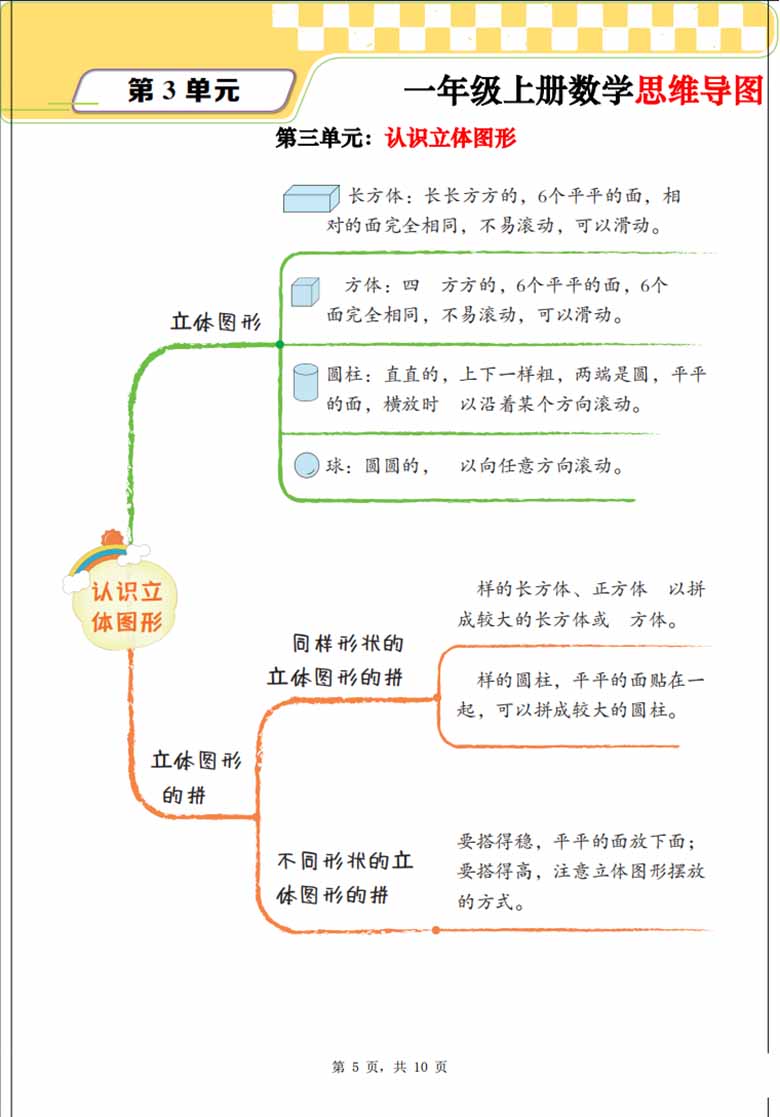 一年级上册数学思维导图 单元考点解析（人教版）-副本_04 副本.jpg