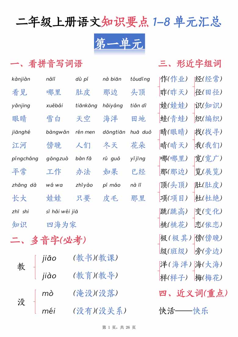 二年级上册语文知识要点1-8单元汇总-副本_00 副本.jpg