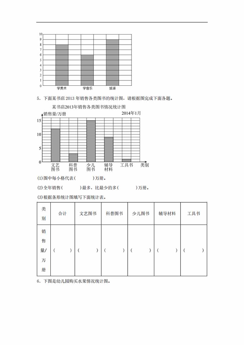 7.1 1格表示一个单位的条形统计图 - 四年级上册数学同步课时练 （人教版，含答案）-副.jpg
