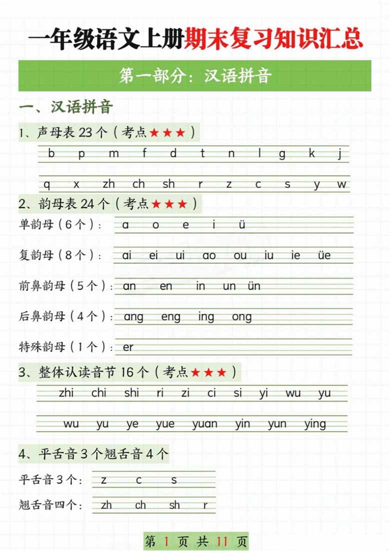 一年级语文上册期末复习知识汇总-副本_00 副本.jpg