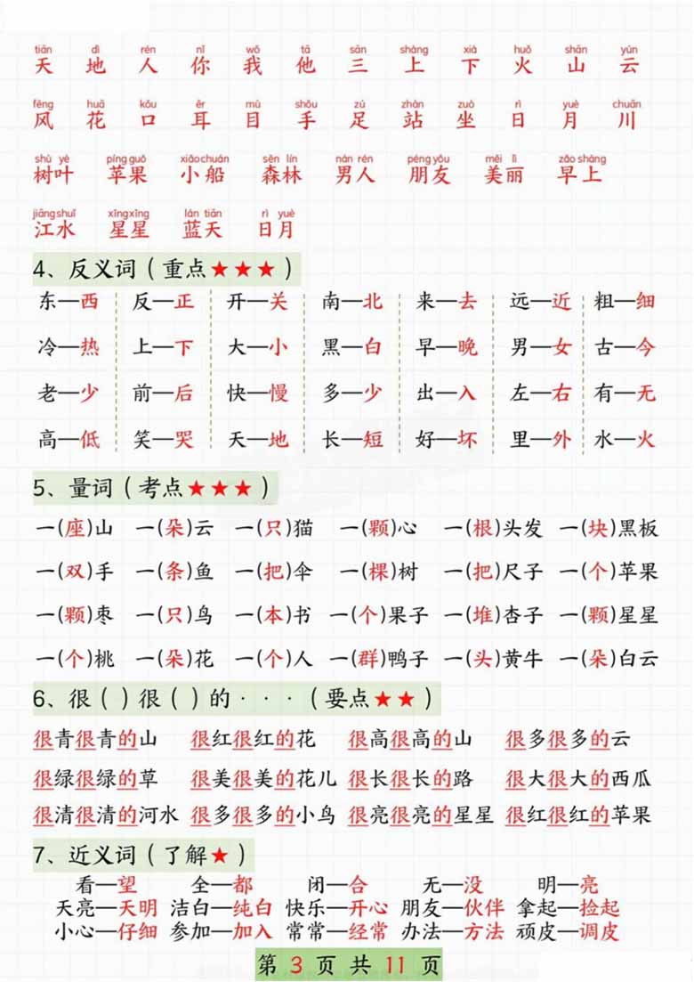 一年级语文上册期末复习知识汇总-副本_02 副本.jpg