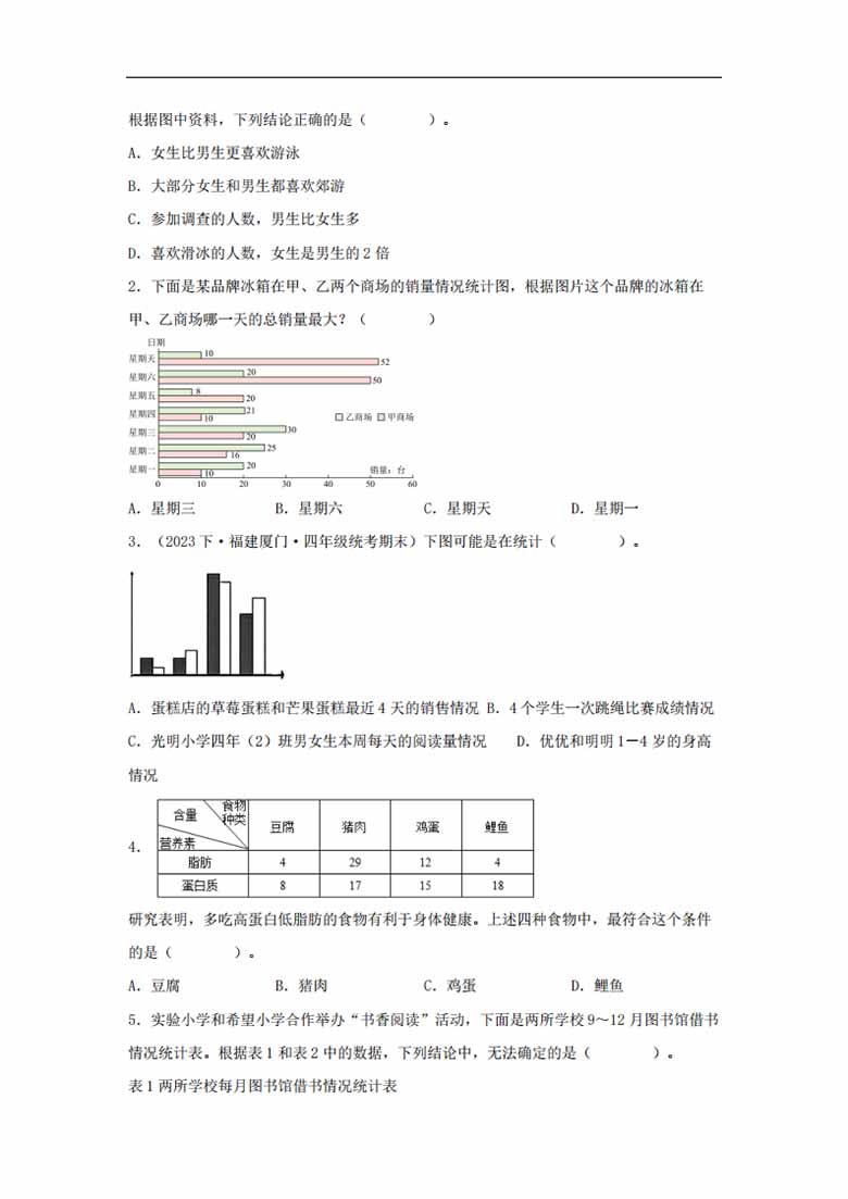 专题8  统计表和条形统计图（二）（统计与概率）-五年级上册数学专项提升（苏教版）-.jpg