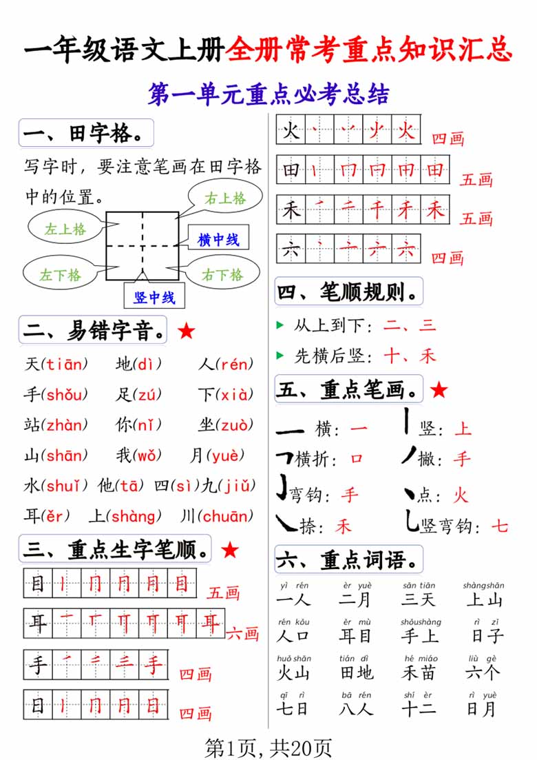 一年级上册语文全册1-8单元常考重点知识汇总-副本_00 副本.jpg