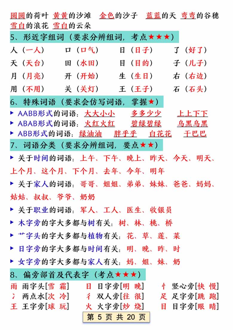 一年级语文上册全册重点知识汇总-副本_04 副本.jpg