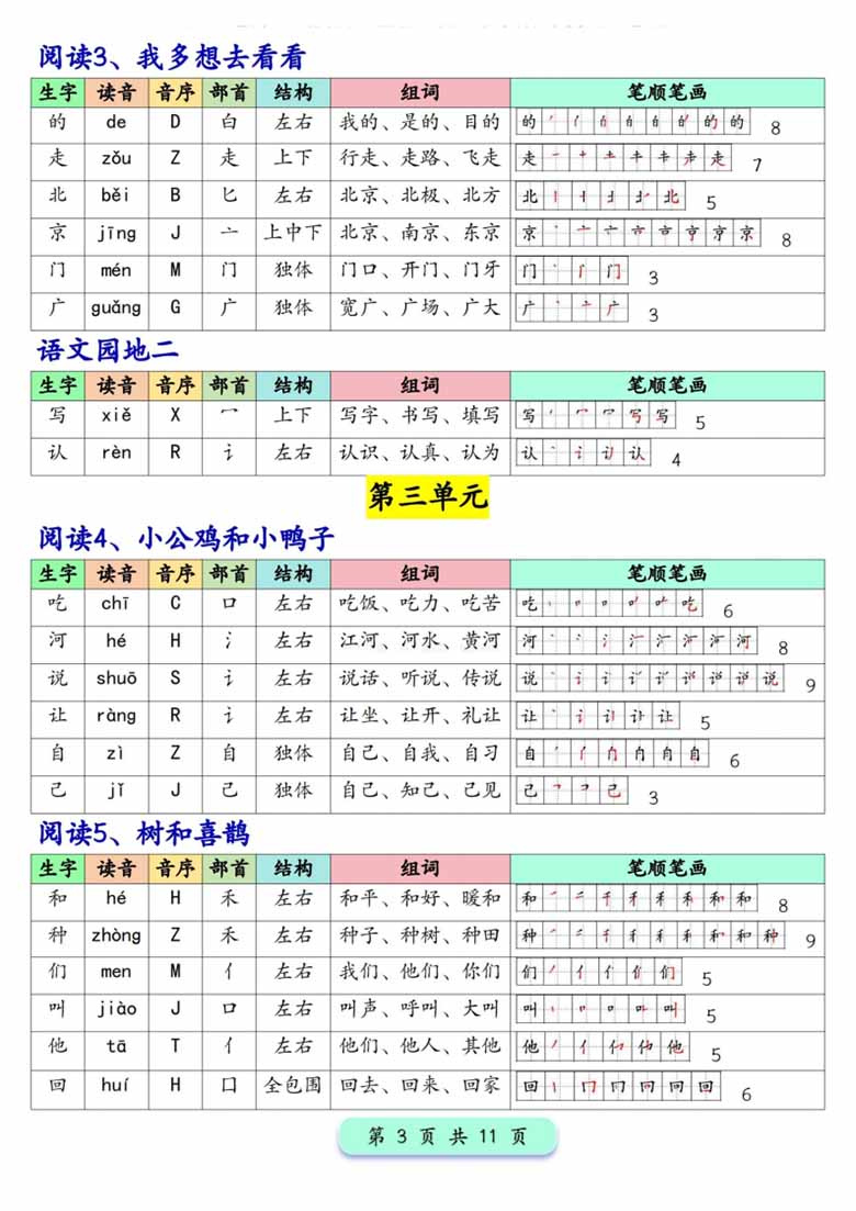 一年级下册语文写字表生字预习200字-副本_02 副本.jpg