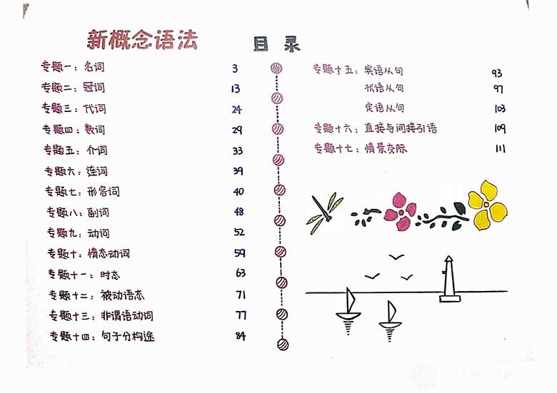 手绘版新概念语法笔记_01 副本.jpg