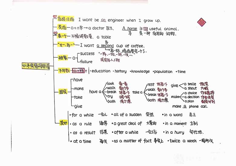 手绘版新概念语法笔记_14 副本.jpg