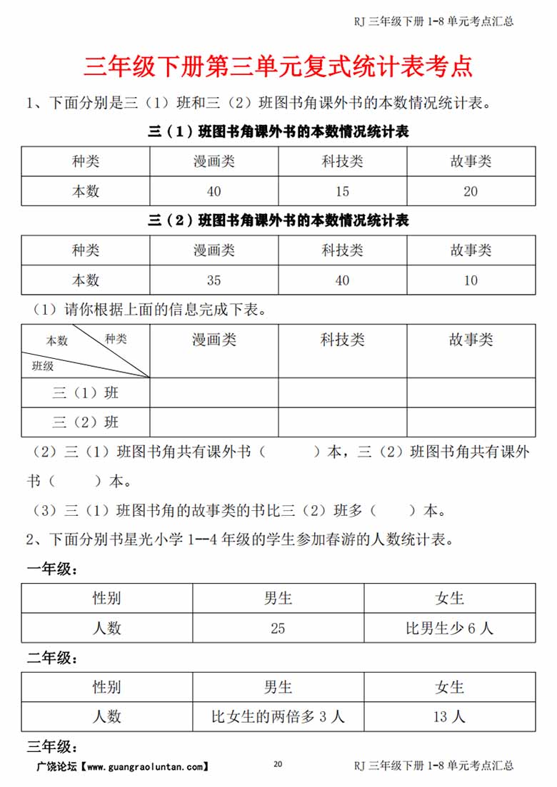 三下数学下册期末总复习【1-8单元考点汇总】-副本_19 副本.jpg
