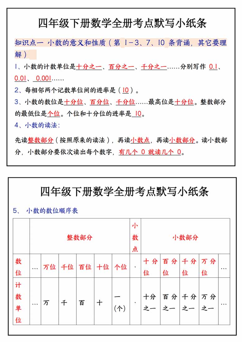 四年级下册数学全册考点默写小纸条-副本_18 副本.jpg