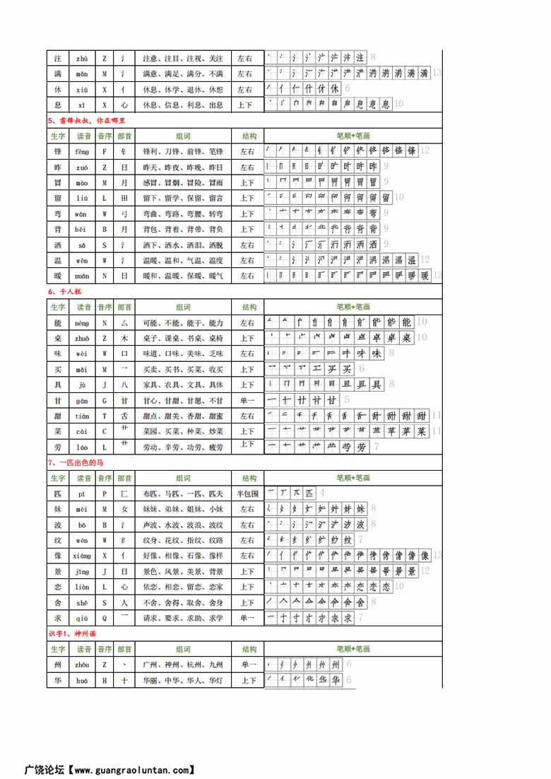 二年级下册语文生字组词拼音部首音序结构笔顺-副本_01 副本.jpg