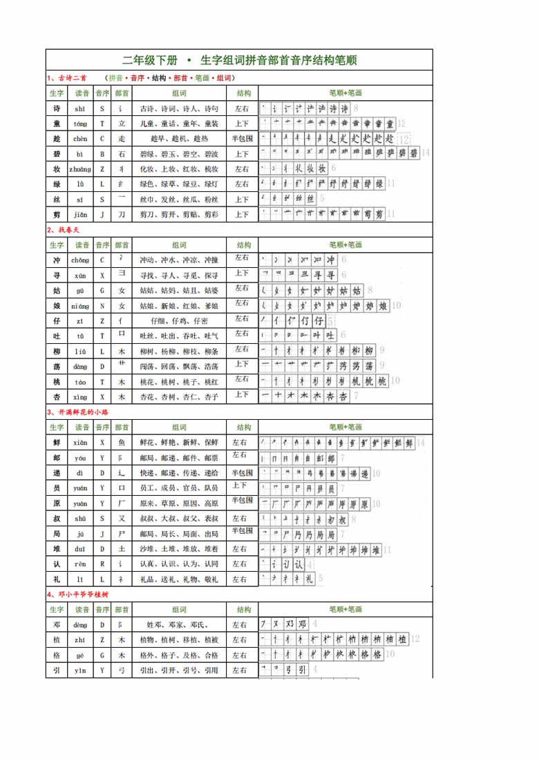 二年级下册语文生字组词拼音部首音序结构笔顺-副本_00 副本.jpg