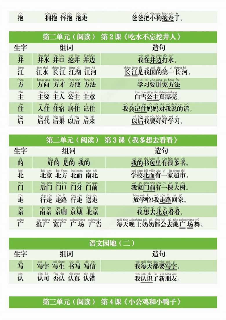 一年级下册语文生字组词造句 -副本_02 副本.jpg