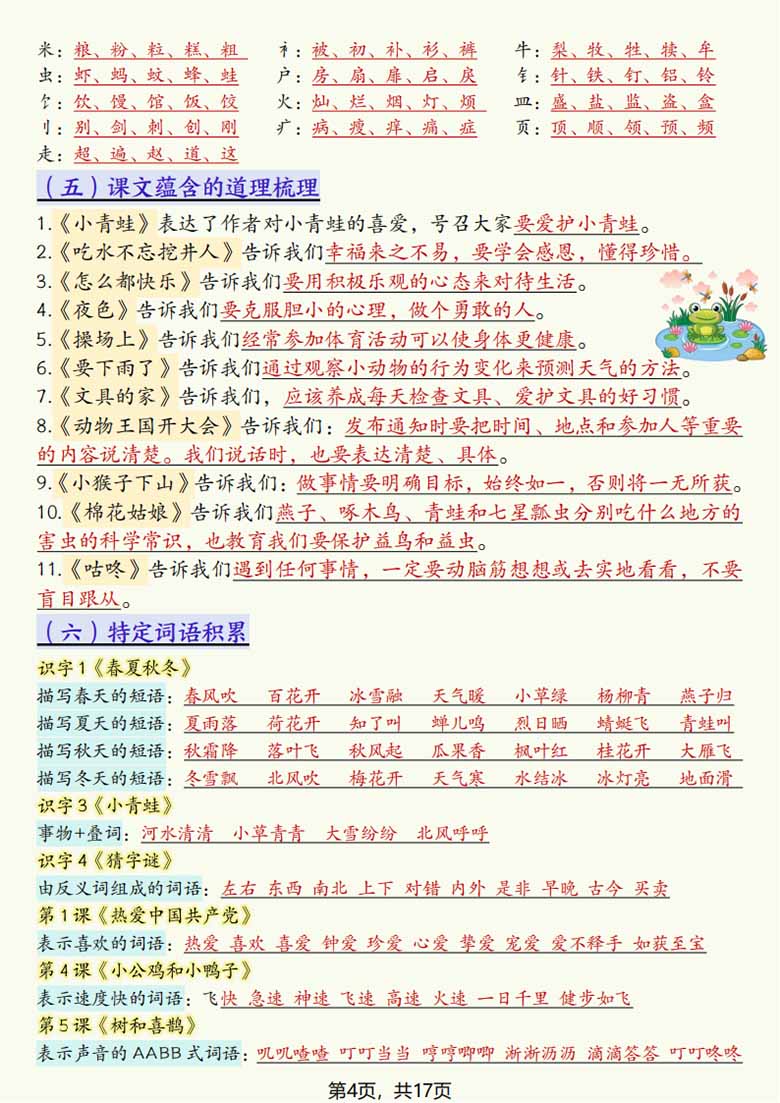一年级下册语文预习复习全册必背知识汇总-副本_03 副本.jpg