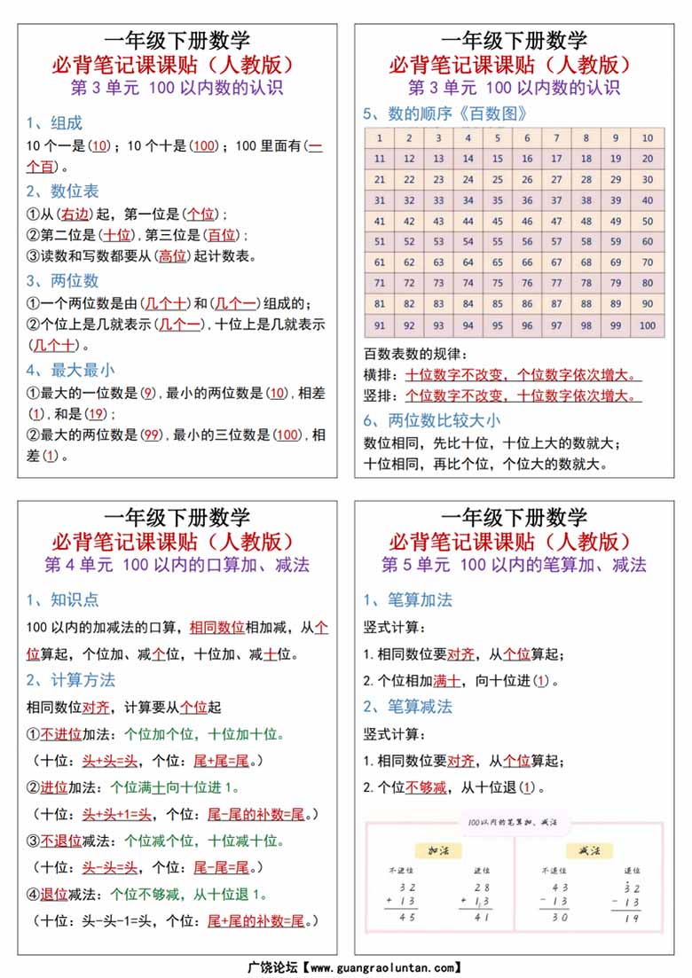 一年级下册数学必背笔记课课贴知识点总结-副本_01 副本.jpg