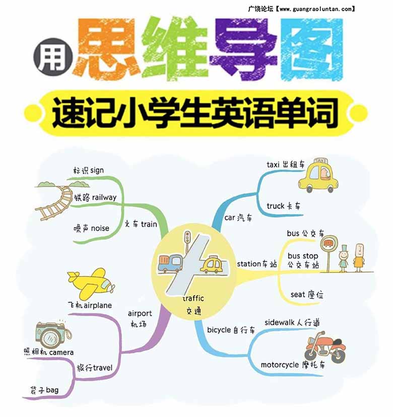 小学3000英语单词速记思维导图-副本_00 副本.jpg