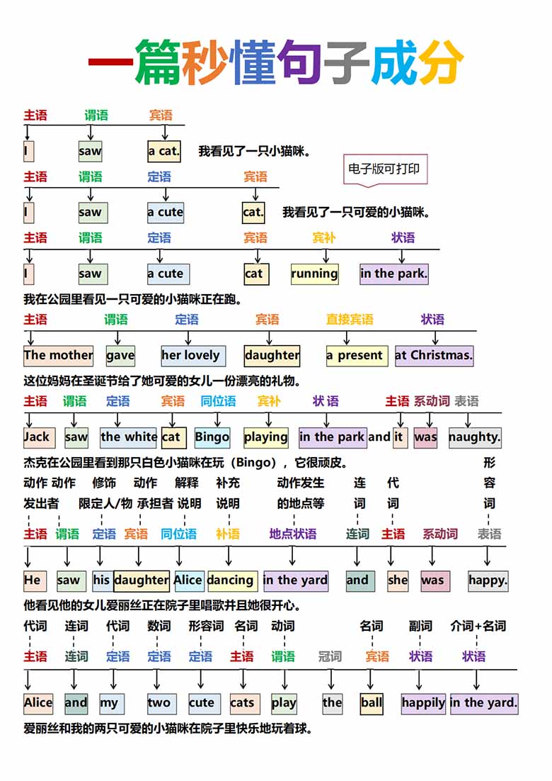 一篇秒懂句子成分-_00 副本.jpg