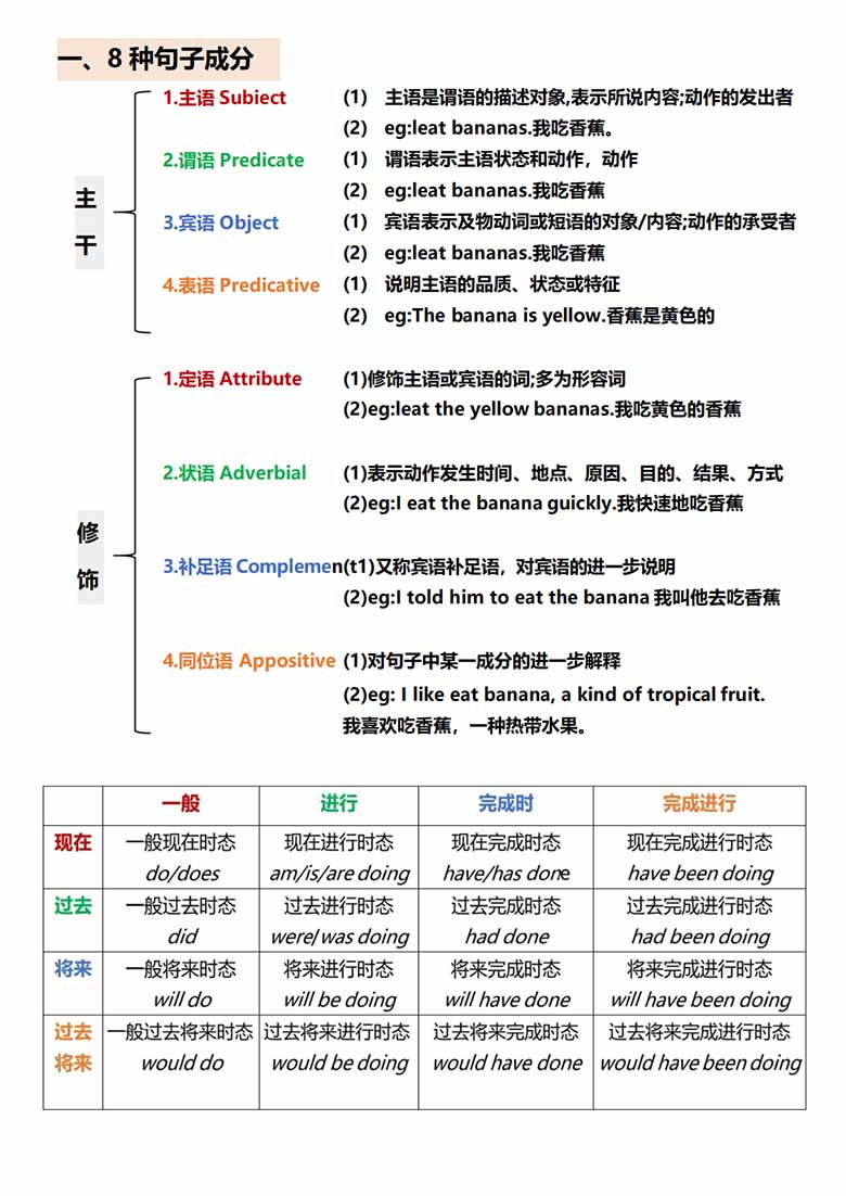一篇秒懂句子成分-_01 副本.jpg