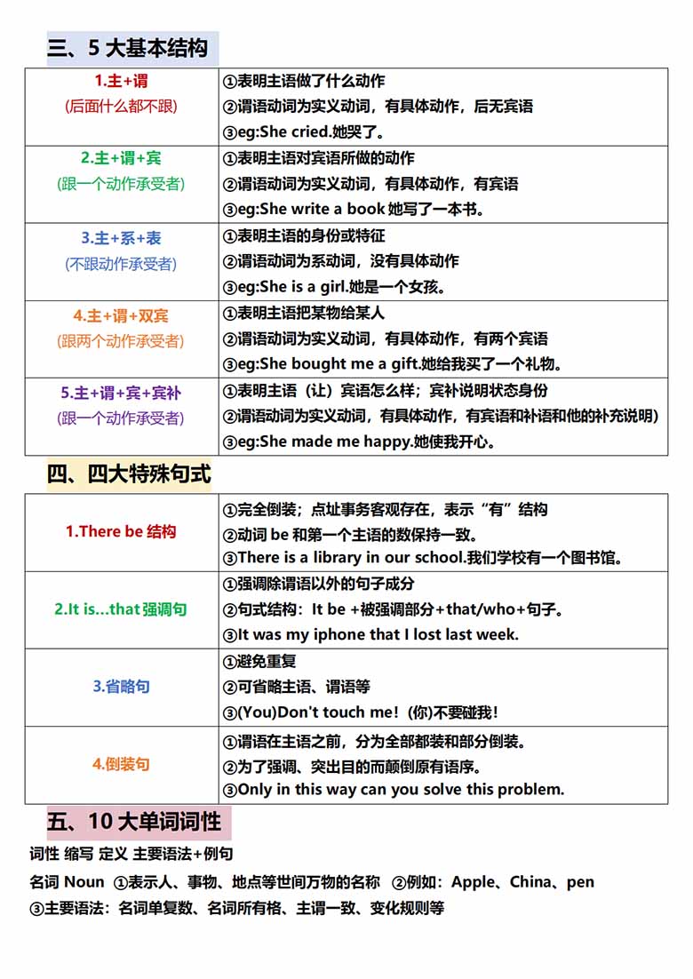 一篇秒懂句子成分-_03 副本.jpg