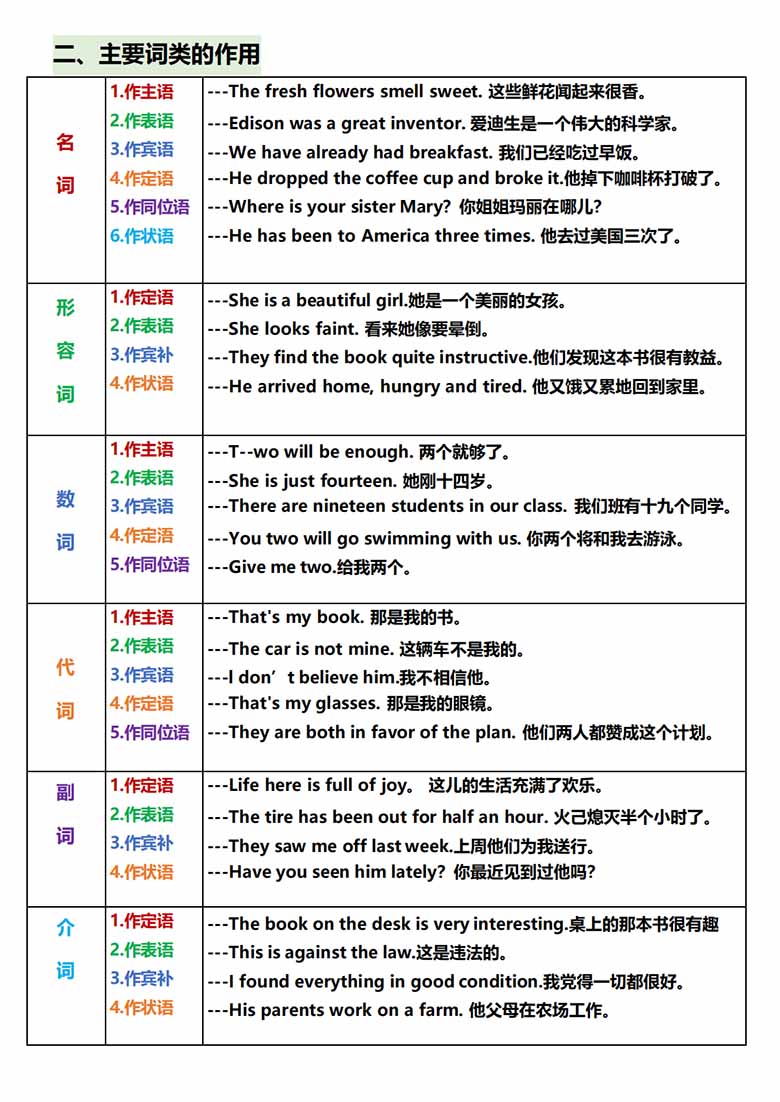一篇秒懂句子成分-_02 副本.jpg