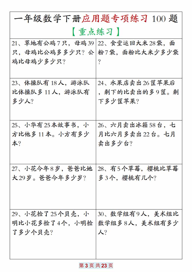 一年级数学下册应用题专项练习100题-副本_02 副本.jpg