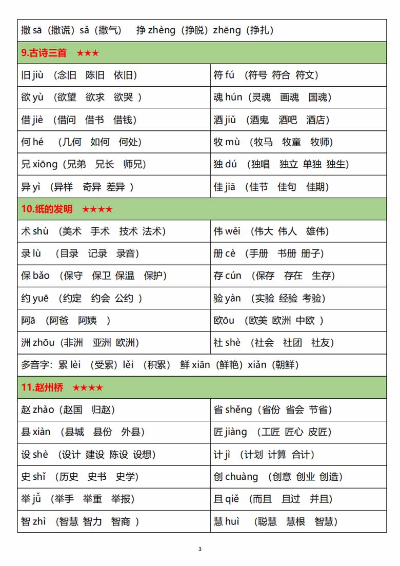 三年级语文下册生字注音组词-副本_02 副本.jpg