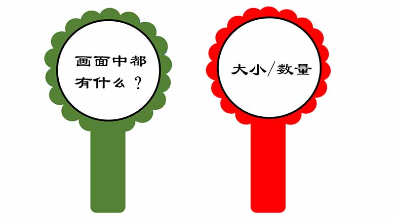 2.提问卡观察与描述（6张）-副本_01 副本.jpg