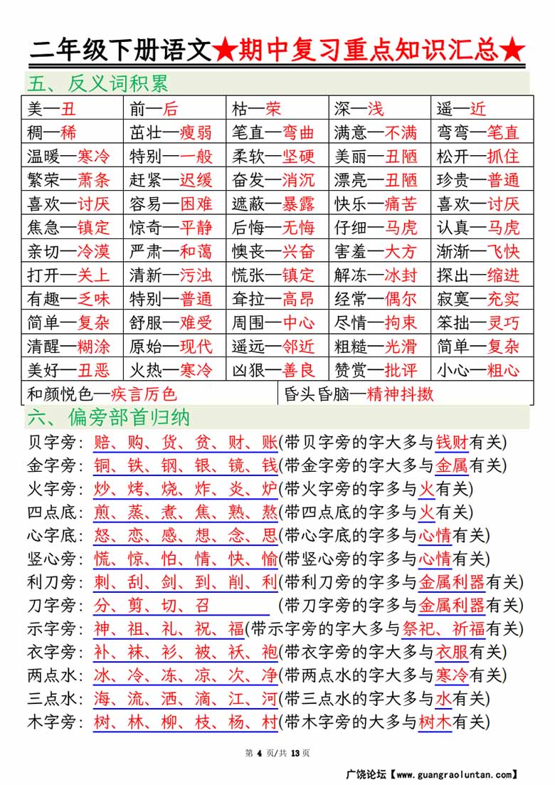 二年级下册语文期中复习重点知识汇总-副本_03 副本.jpg