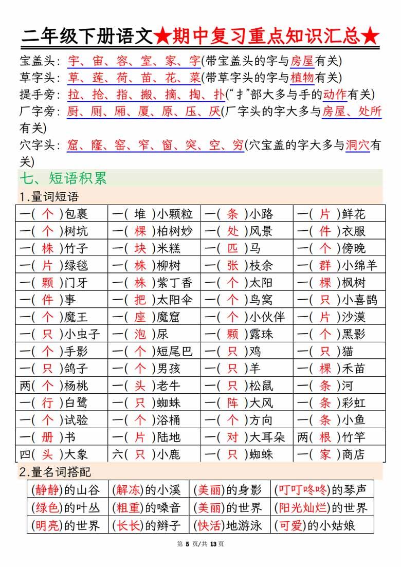 二年级下册语文期中复习重点知识汇总-副本_04 副本.jpg